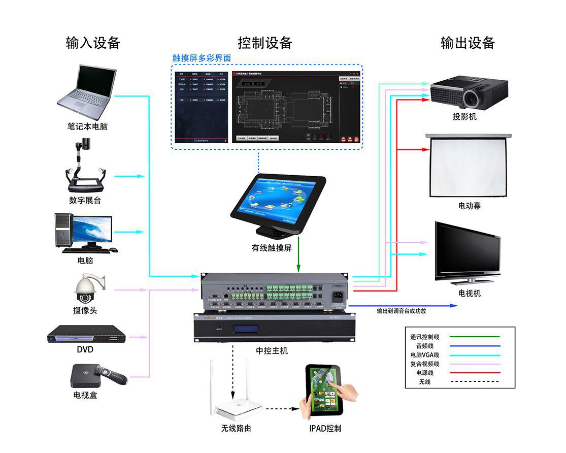 知否？知否？應(yīng)是展廳智能中控系統(tǒng)